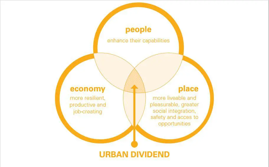 Integrated Urban Development Framework A New Deal for South African