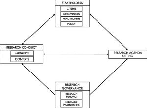 The global diet and activity research (GDAR) network: A global public health partnership to address upstream NCD risk factors in urban low and middle-income contexts