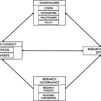 The global diet and activity research (GDAR) network: A global public health partnership to address upstream NCD risk factors in urban low and middle-income contexts