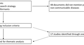 Three growth spurts in global physical activity policies between 2000 and 2019: a policy document analysis