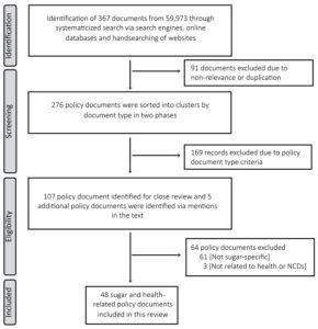 Reducing sugar intake in South Africa: learnings from a multilevel policy analysis on diet and noncommunicable disease prevention.