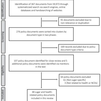 Reducing sugar intake in South Africa: learnings from a multilevel policy analysis on diet and noncommunicable disease prevention.